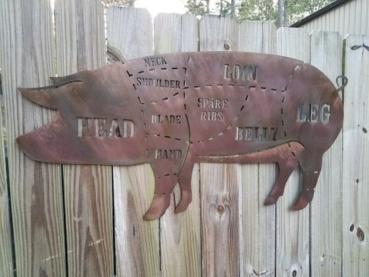 BBQ Pig (With Parts Labeled)